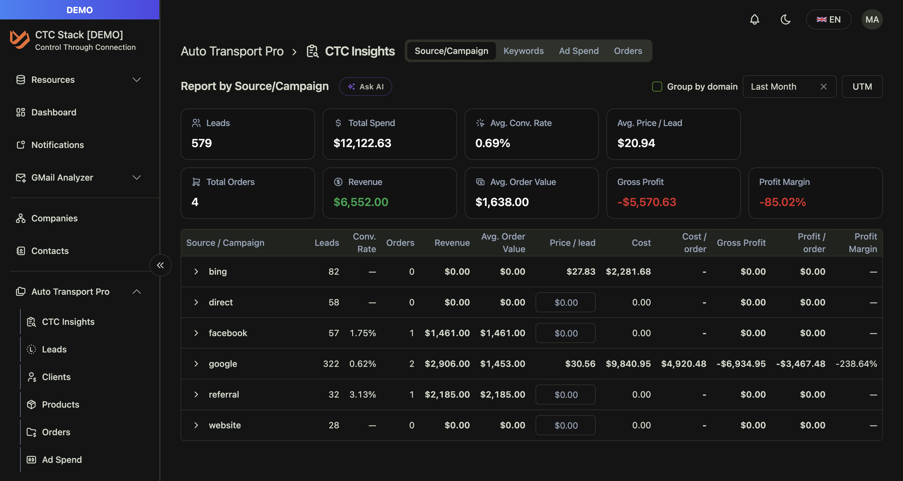 CtC Insights: source and campaign report